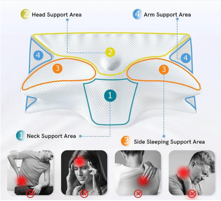 Candlelight™ Orthopedic Pillow for Neck Pain